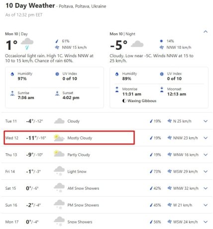 Погода в Полтаве