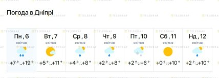 Какая будет погода в Днепре до 12 апреля 2026