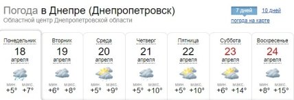 Погода в Днепре 18-24 апреля