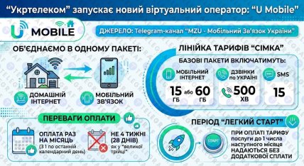 "Укртелеком" готує запуск U Mobile