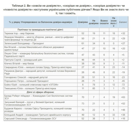 Рейтинг доверия