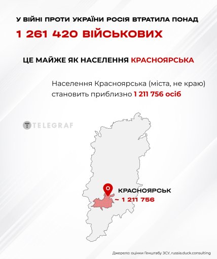 Потери РФ сопоставимы с населением Красноярска