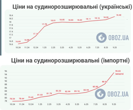 Ціна на судинорозширювальні в Україні