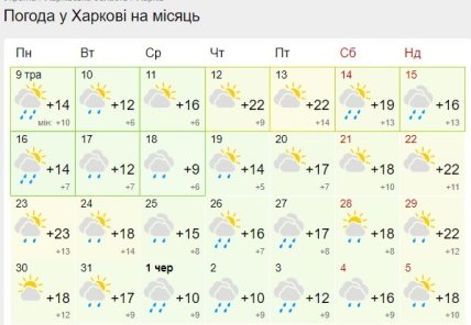 Прогноз погоды в Харькове на вторую половину мая