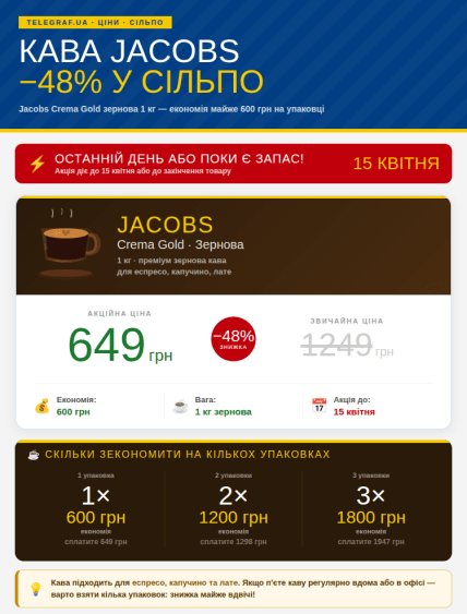 Скидки на кофе Jacobs Crema Gold в "Сильпо" до 15 апреля 2026 года