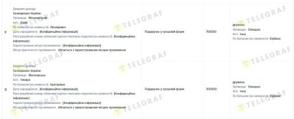 Подарки от родителей жены. Скриншот декларации