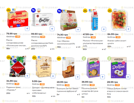 Що купити для паски в "Сільпо" до 8 квітня 2026