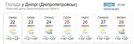 Погода в Днепре на неделю