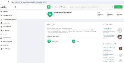 Ключові особи "Мандарин Плаза Груп". Джерело - YouControl