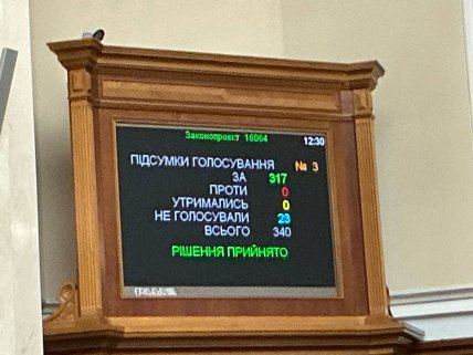 Результати голосування щодо звільнення Кравченка