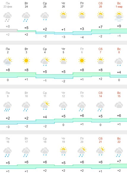 Погода во Львове