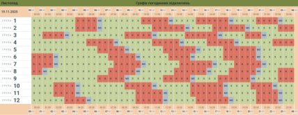 Графік відключень світла у Чернівецькій області 19 листопада