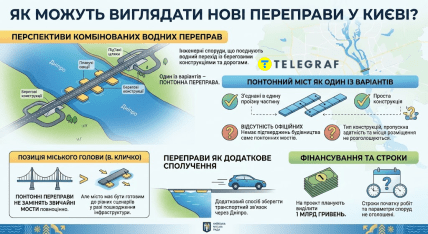 Як можуть виглядати нові переправи у Києві