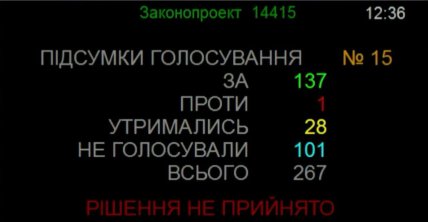Голосування за проект Постанови про План законопроектної роботи Верховної Ради України на 2026 рік