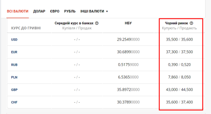 Курс валют від Мінфіна 20 червня