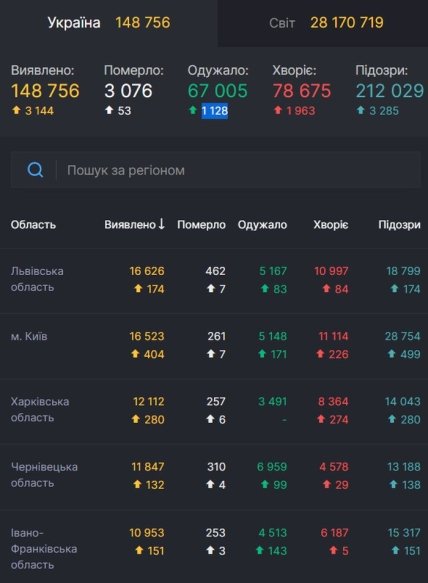 Статистика коронавируса на 11.09.2020