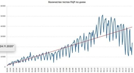 коронавирусная статистика