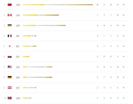 Медальный зачет Паралимпийских игр в Пекине