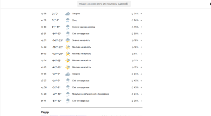 Погода в Харькове на начало февраля 2026