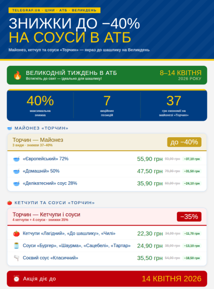 Скидки на майонез, кетчуп и соус в АТБ до 40%