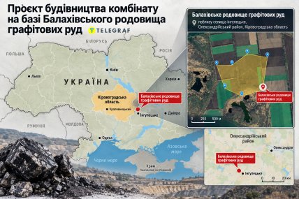 Балахівське родовище графітових руд в Україні