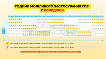 Винница график отключений 1 декабря 2025