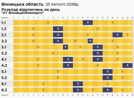 Графік відключення світла у Вінницькій області 23.02.2026