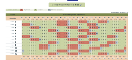 Графики отключений в Черновицкой области 9 января