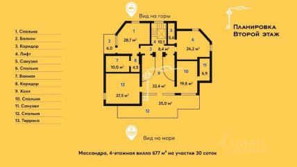 Дом Труханова в Крыму