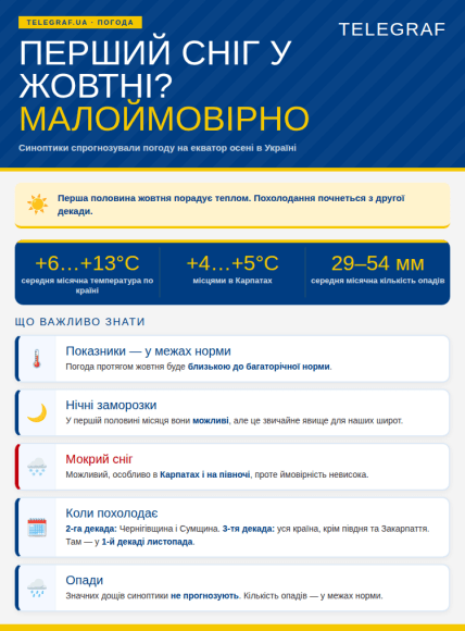 Прогноз погоди на жовтень