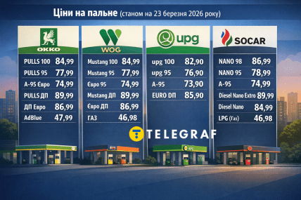 Цены на топливо в Украине 23 марта, инфографика