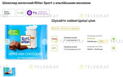 Скільки коштують різні шоколадки в магазинах України