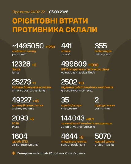 Потери армии России в Украине 5 сентября 2026