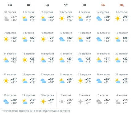 Погода в Дніпрі