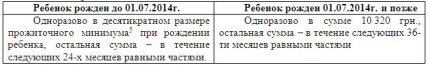 Как получить помощь при рождении ребенка: советы юриста - изображение №3