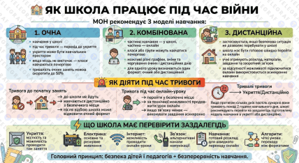 Как работать школам во время воздушных тревог - рекомендации МОН