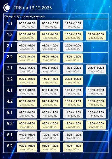 Графіки відключень у Сумській області 13 грудня