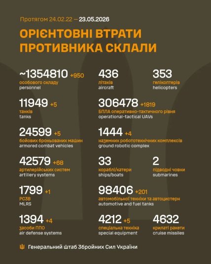 Потери армии России в Украине 23 мая 2026
