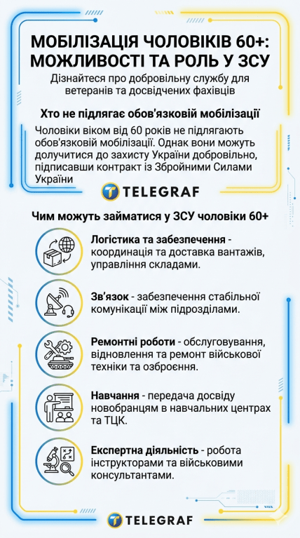 Где могут служить по контракту мужчины за 60 лет