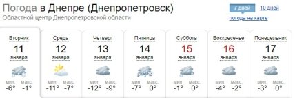 Погода в Днепре