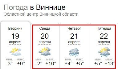 Погода в Виннице 20-22 апреля