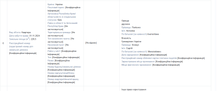 Квартиру взяли в оренду. Джерело - НАЗК