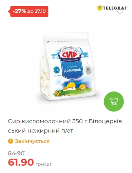 Карточка обезжиренного творога "Белоцерковский" 350 г с ценой 61,90 грн и отметкой о скидке 27%