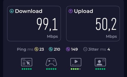 Швидкість інтернету на станції метро Академмістечко