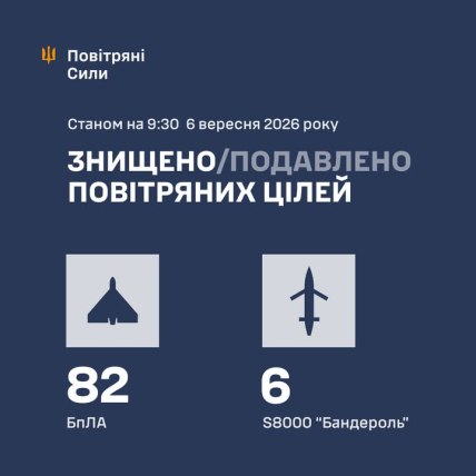 Сколько дронов враг запустил по Украине 6 сентября