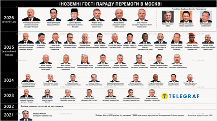 Хто приїздив на парад у Москві з 2021 по 2026 роки