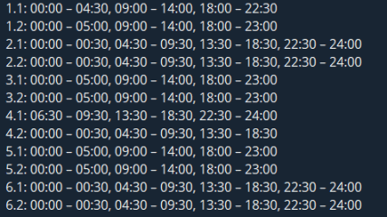 Графік відключення світла у Запорізькій області 19.12.2025