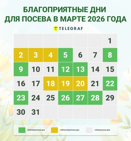 Посівний календар на березень