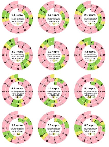 Графики отключений в Полтавской области 31 января