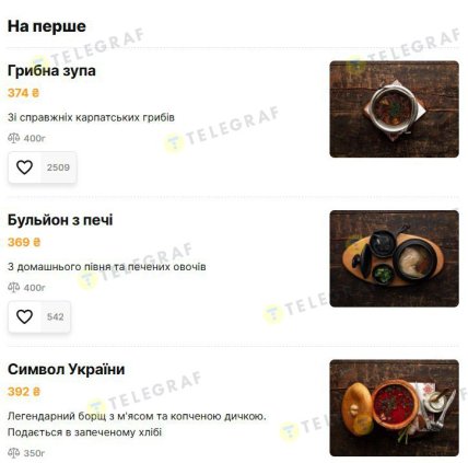 Поесть в Буковеле